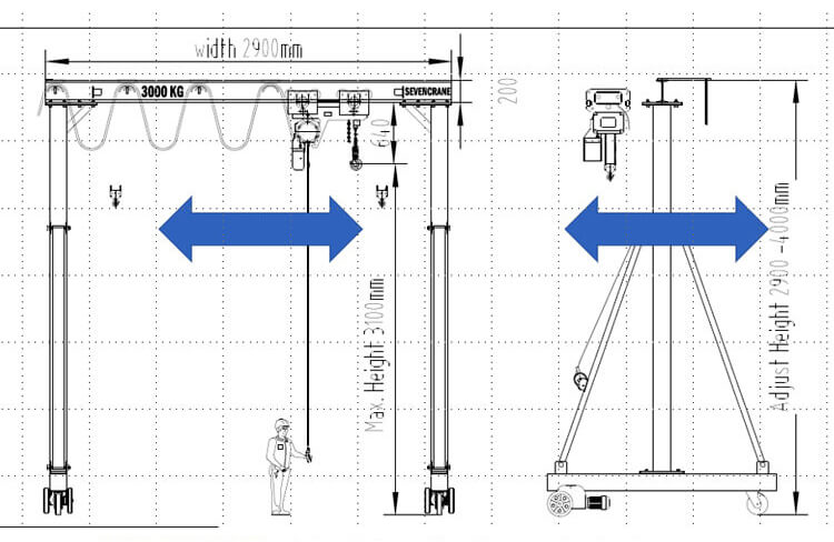 Britain Client Portable Mobile Gantry Crane - SEVENCRANE-Henan Seven